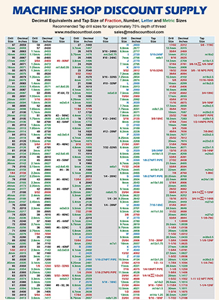 decimal_chart