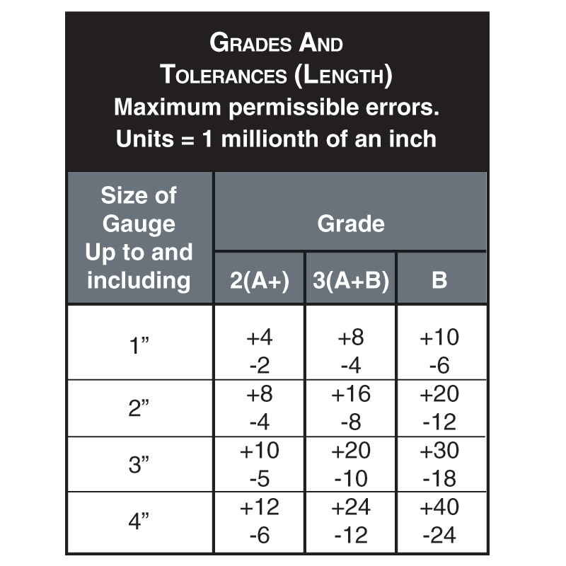 Asme Gage Block Grades Chart